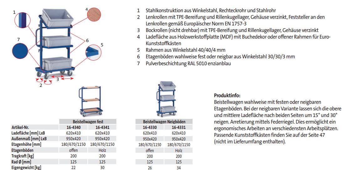 Beistellwagen fest (techn. Daten)